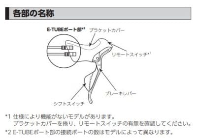 マニュアル
